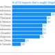 Reflects the upper range of Pramod et al. estimates.